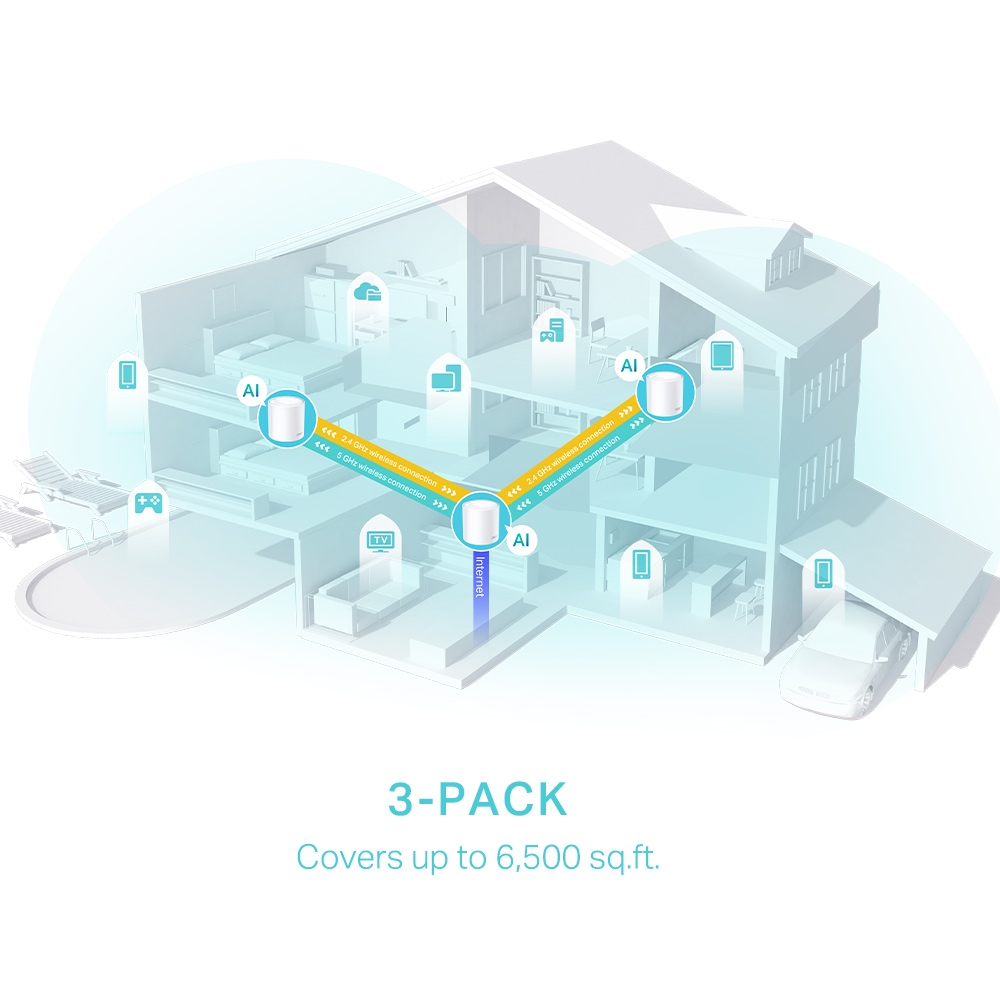 TP-Link Deco X50-3P AX3000 Wi-Fi 6 Mesh Sistem 3lü Paket 2402Mbps + 574Mbps