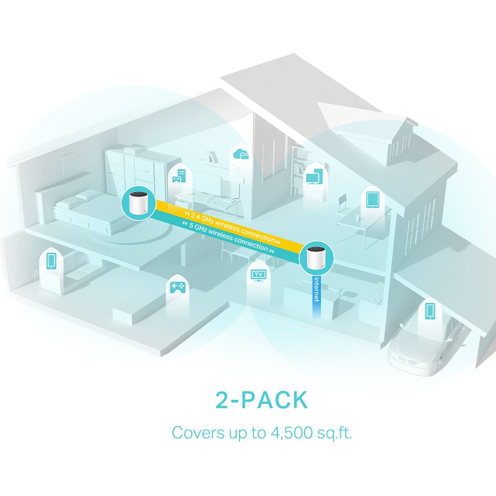 TP-Link DECO-X55-2P Deco X55 AX3000 Wi-Fi 6 Mesh Sistem 2li Paket 2402Mbps + 574Mbps