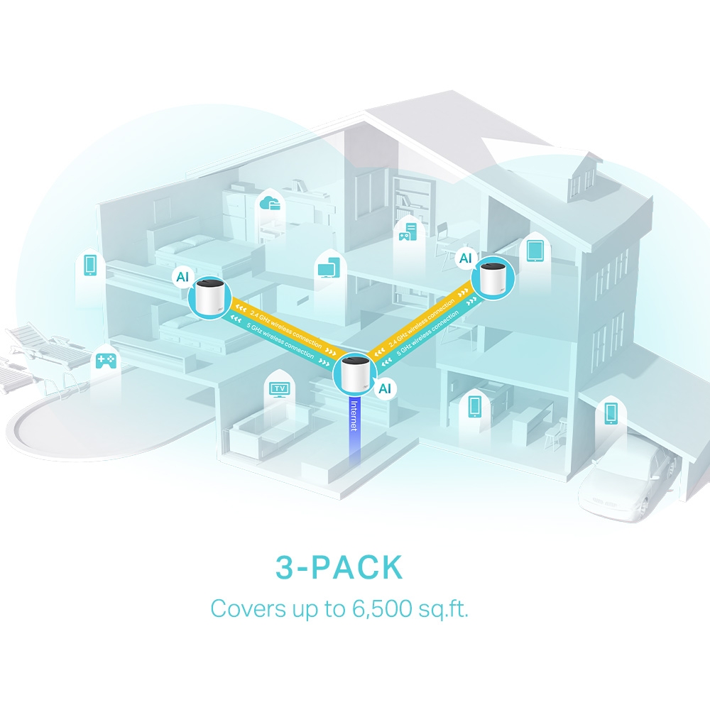 TP-Link Deco X55 AX3000 Wi-Fi 6 Mesh Sistem 3lü Paket 2402Mbps + 574Mbps Gigabit Port