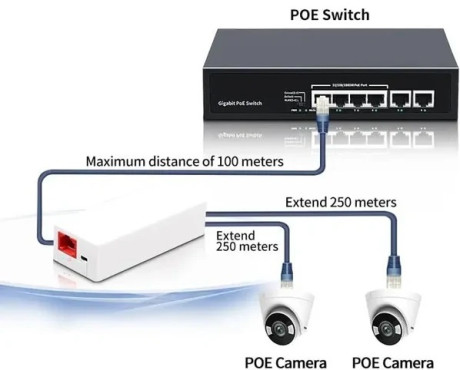 Ezcool EZ-102JL 1 Giriş 2 Çıkış Poe Repeater